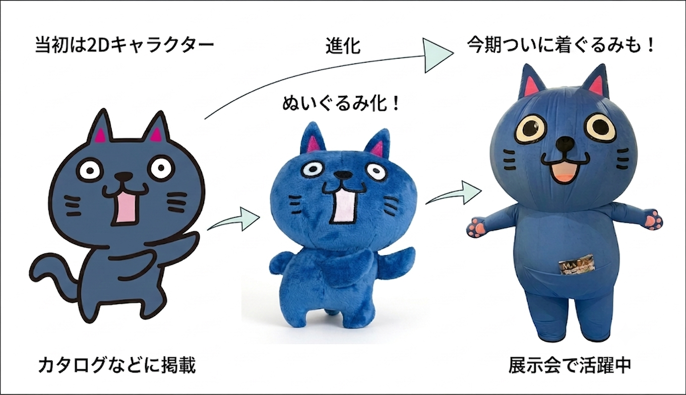 ぬいぐるみから着ぐるみへ！／ 制作のメリットと完成までの流れをご